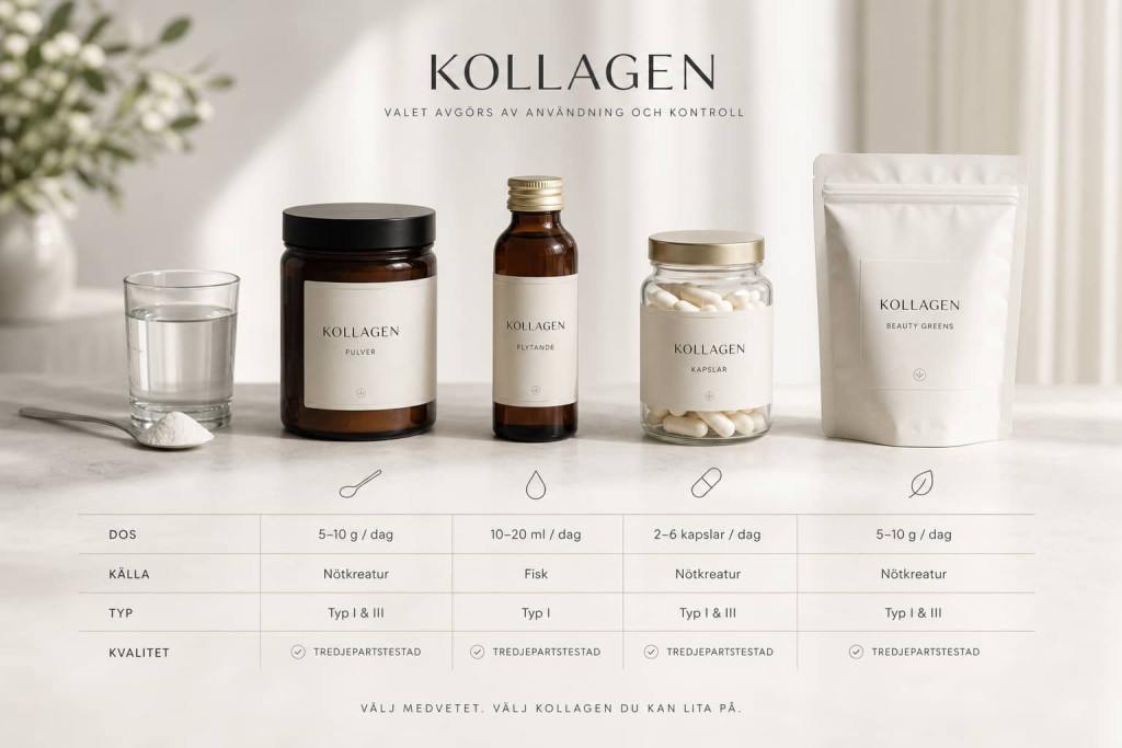 Flera kollagenformat bredvid etiketter som visar dos, källa, kollagentyp och kvalitetskontroll.